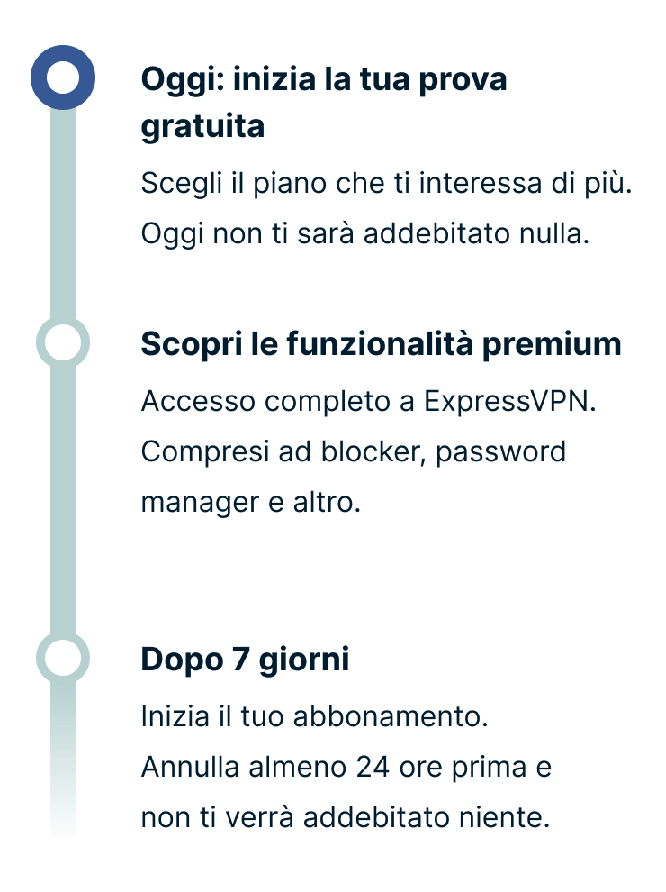 4 mesi extra gratuiti per gli utenti di Booking.com for Business