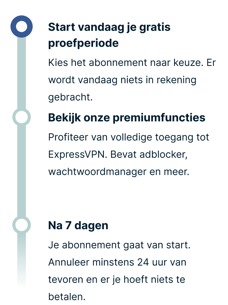 4 extra maanden gratis voor gebruikers van Booking.com voor bedrijven